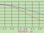 Tȱݮa(chn)ԭwĽQʩˣ303 (634)